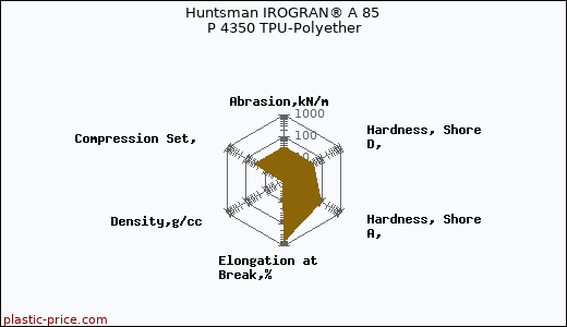Huntsman IROGRAN® A 85 P 4350 TPU-Polyether