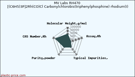 MV Labs RH470 [(C6H5)3P]2Rh(CO)Cl Carbonylchlorobis(triphenylphosphine) rhodium(I)