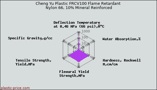Cheng Yu Plastic FRCV100 Flame Retardant Nylon 66, 10% Mineral Reinforced