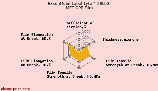 ExxonMobil Label-Lyte™ 28LLG MET OPP Film