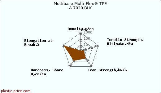 Multibase Multi-Flex® TPE A 7020 BLK