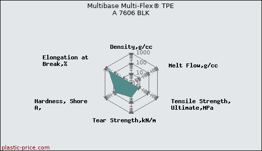 Multibase Multi-Flex® TPE A 7606 BLK