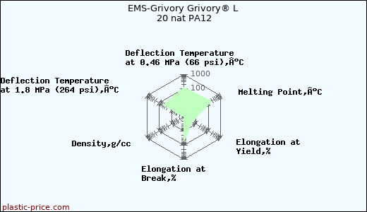 EMS-Grivory Grivory® L 20 nat PA12