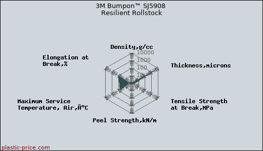3M Bumpon™ SJ5908 Resilient Rollstock