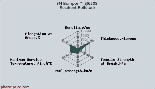 3M Bumpon™ SJ6208 Resilient Rollstock