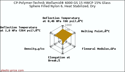 CP-Polymer-Technik Wellamid® 6000 GS 15 HWCP 15% Glass Sphere Filled Nylon 6, Heat Stabilized, Dry
