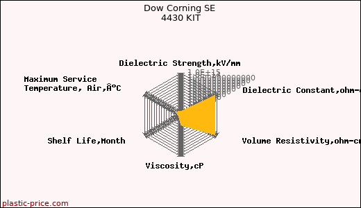 Dow Corning SE 4430 KIT