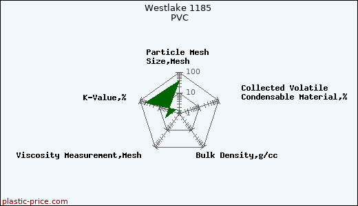 Westlake 1185 PVC