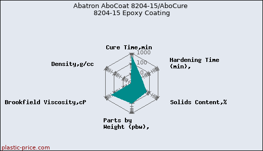 Abatron AboCoat 8204-15/AboCure 8204-15 Epoxy Coating