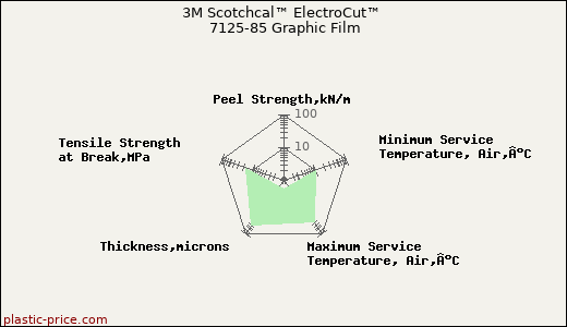 3M Scotchcal™ ElectroCut™ 7125-85 Graphic Film