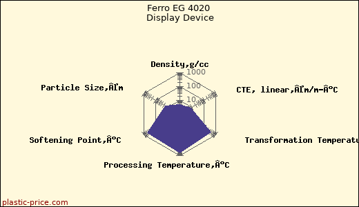 Ferro EG 4020 Display Device