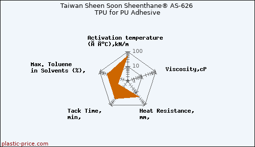 Taiwan Sheen Soon Sheenthane® AS-626 TPU for PU Adhesive