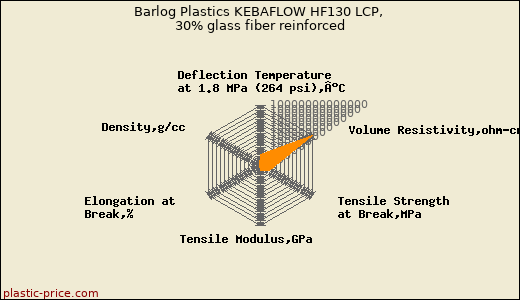 Barlog Plastics KEBAFLOW HF130 LCP, 30% glass fiber reinforced