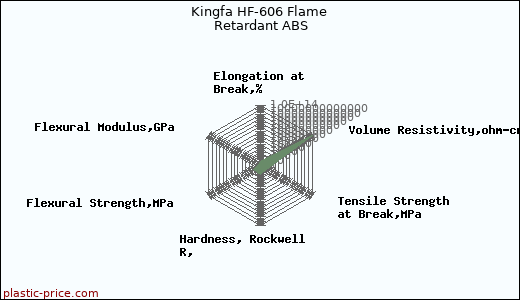 Kingfa HF-606 Flame Retardant ABS