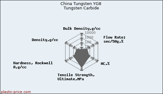 China Tungsten YG8 Tungsten Carbide