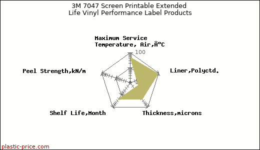 3M 7047 Screen Printable Extended Life Vinyl Performance Label Products