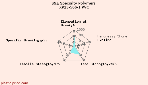 S&E Specialty Polymers XP23-566-1 PVC