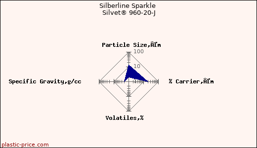 Silberline Sparkle Silvet® 960-20-J