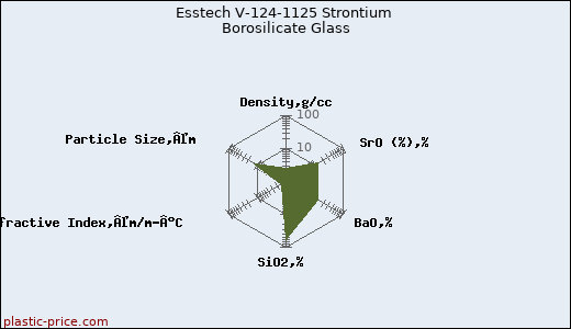 Esstech V-124-1125 Strontium Borosilicate Glass