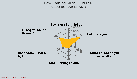 Dow Corning SILASTIC® LSR 9390-50 PARTS A&B