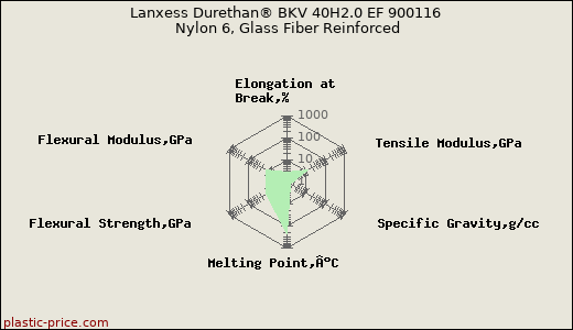 Lanxess Durethan® BKV 40H2.0 EF 900116 Nylon 6, Glass Fiber Reinforced
