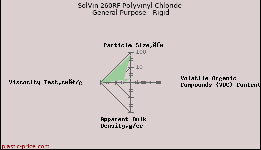 SolVin 260RF Polyvinyl Chloride General Purpose - Rigid
