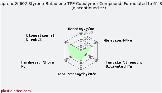 Total Finaprene® 602 Styrene-Butadiene TPE Copolymer Compound, Formulated to 61 Shore A               (discontinued **)