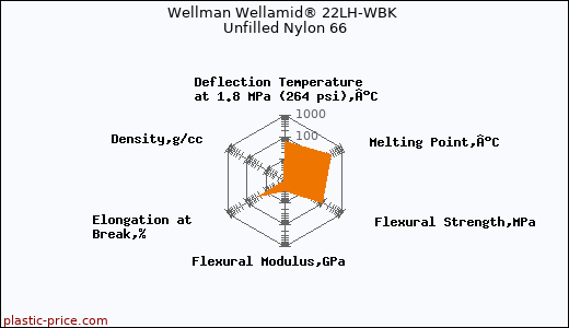 Wellman Wellamid® 22LH-WBK Unfilled Nylon 66