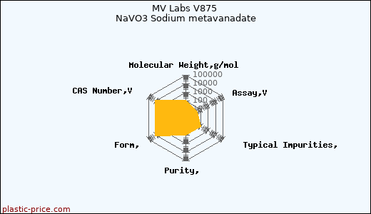 MV Labs V875 NaVO3 Sodium metavanadate