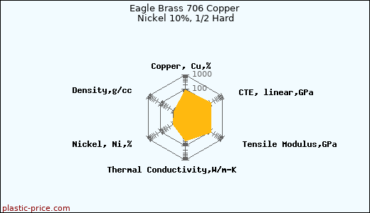 Eagle Brass 706 Copper Nickel 10%, 1/2 Hard