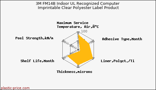 3M FM14B Indoor UL Recognized Computer Imprintable Clear Polyester Label Product