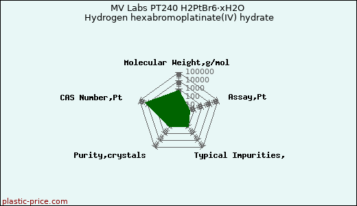 MV Labs PT240 H2PtBr6·xH2O Hydrogen hexabromoplatinate(IV) hydrate
