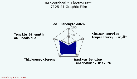 3M Scotchcal™ ElectroCut™ 7125-41 Graphic Film