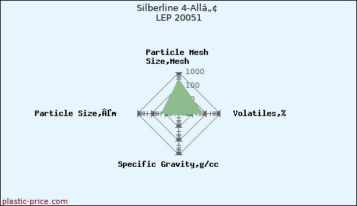 Silberline 4-Allâ„¢ LEP 20051