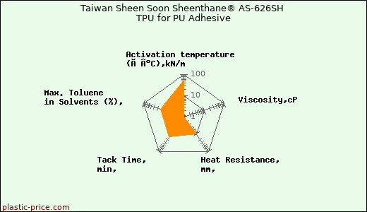 Taiwan Sheen Soon Sheenthane® AS-626SH TPU for PU Adhesive