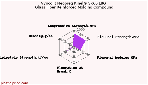 Vyncolit Neopreg Kinel® SK60 L8G Glass Fiber Reinforced Molding Compound