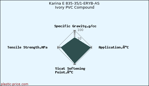 Karina E 835-35/1-ERYB-AS Ivory PVC Compound