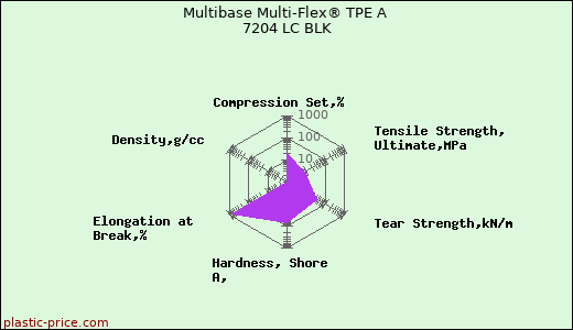 Multibase Multi-Flex® TPE A 7204 LC BLK