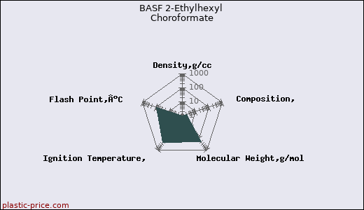 BASF 2-Ethylhexyl Choroformate