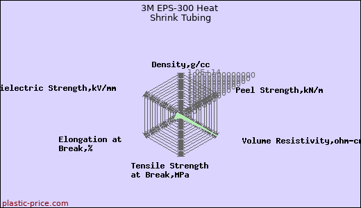 3M EPS-300 Heat Shrink Tubing
