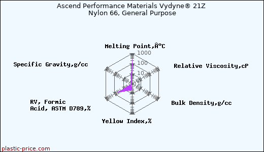 Ascend Performance Materials Vydyne® 21Z Nylon 66, General Purpose