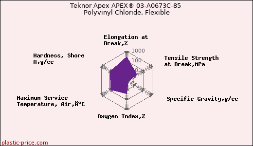Teknor Apex APEX® 03-A0673C-85 Polyvinyl Chloride, Flexible