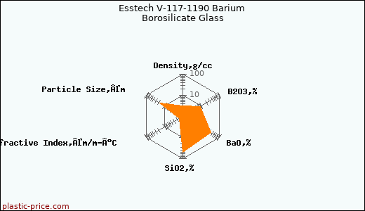 Esstech V-117-1190 Barium Borosilicate Glass