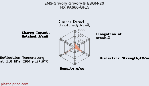 EMS-Grivory Grivory® EBGM-20 HX PA666-GF15