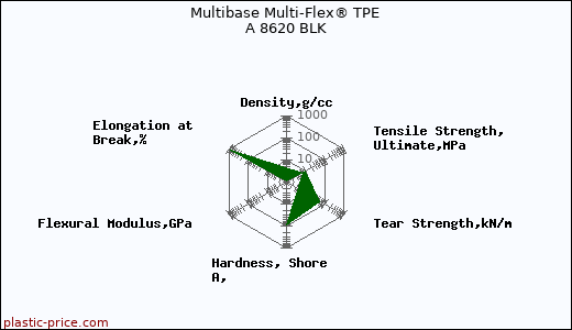 Multibase Multi-Flex® TPE A 8620 BLK
