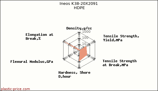 Ineos K38-20X2091 HDPE