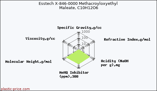 Esstech X-846-0000 Methacroyloxyethyl Maleate, C10H12O6