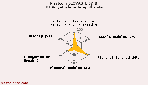 Plastcom SLOVASTER® B BT Polyethylene Terephthalate