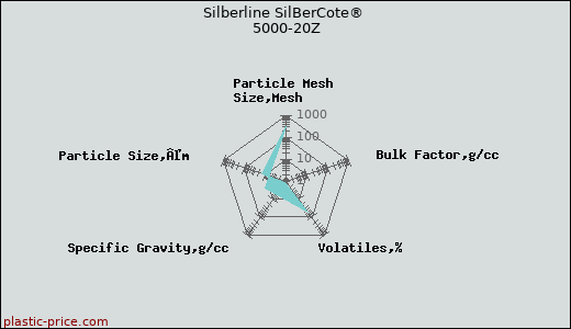 Silberline SilBerCote® 5000-20Z