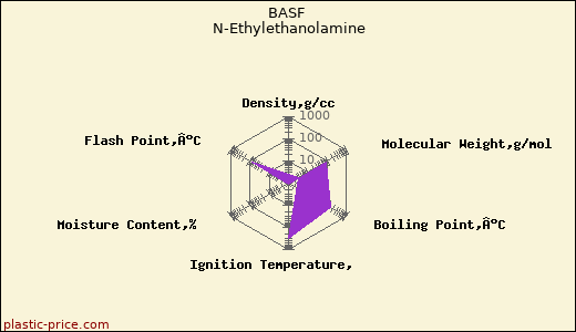 BASF N-Ethylethanolamine